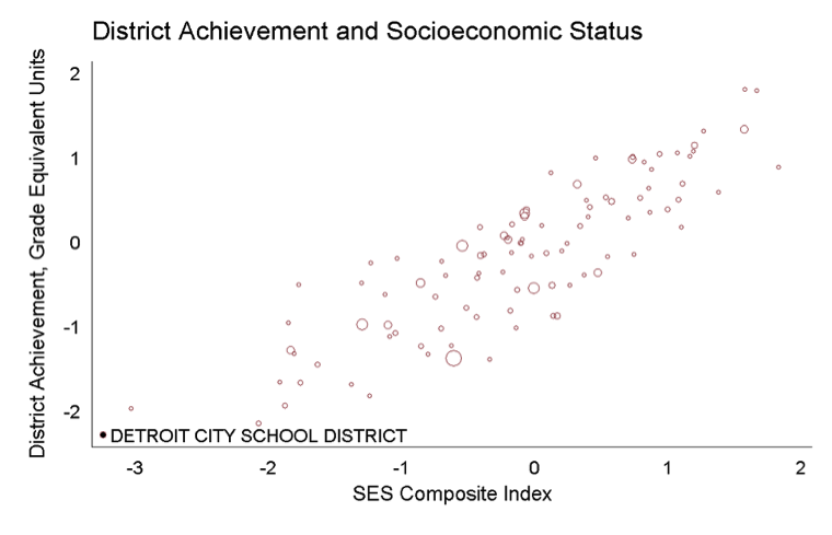 dist-achieve-and-ses